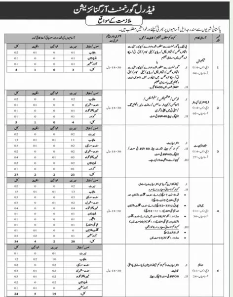 Intelligence Bureau Jobs